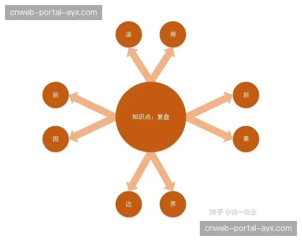 深度复盘：魔术防守体系解析，如何将对手三分命中率压制到联盟最低。